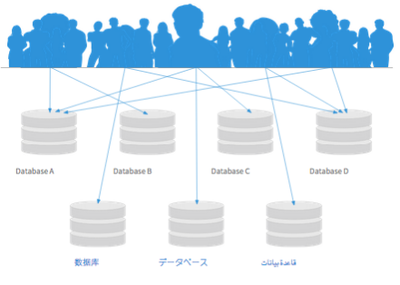 Crowdsourcing can provide a highly customizable market research at much lower cost